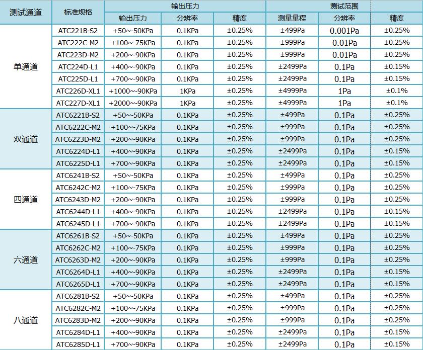 氣密檢測(cè)儀 氣密檢測(cè)儀