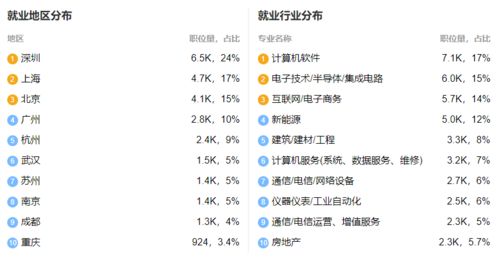 2021年專插本機(jī)器人工程、信息工程與智能科學(xué)與技術(shù) 專業(yè)解析與未來(lái)就業(yè)方向